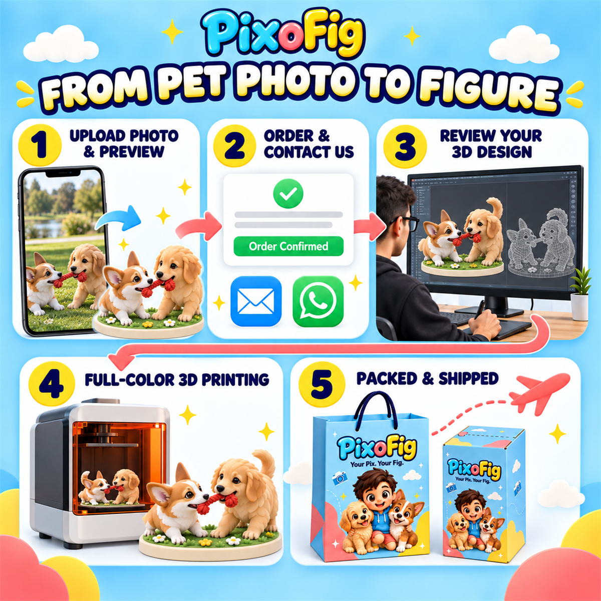 Chibi-Style Pet Figurine — Custom-Made from Your Photo